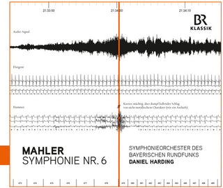 the album cover for Symphonieorchester Des Bayerischen Rundfunks - Symphony No. 6